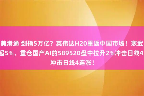 美港通 剑指5万亿？英伟达H20重返中国市场！寒武纪涨超5%，重仓国产AI的589520盘中拉升2%冲击日线4连涨！